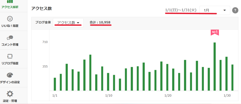 アメブロアクセス数2023年1月
