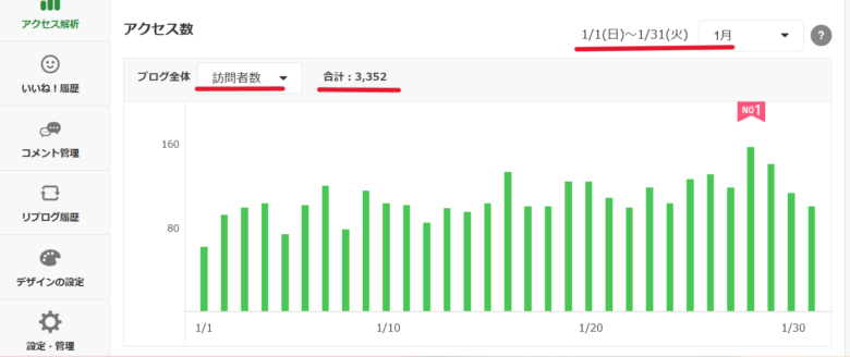 アメブロPV数2023年1月（訪問人数）