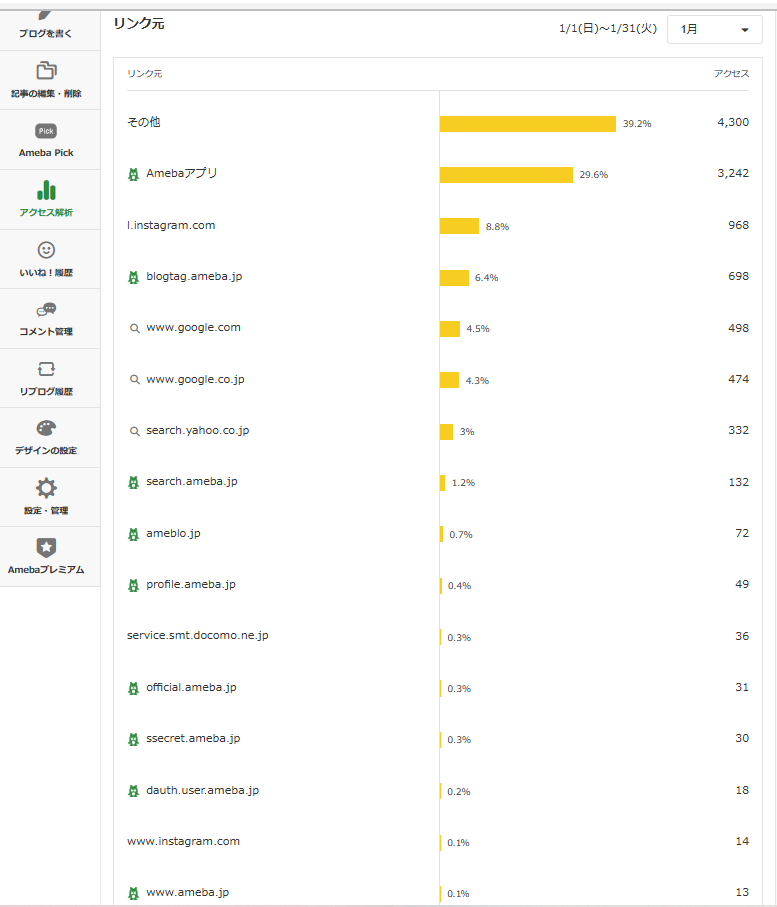 アメブロアクセス解析