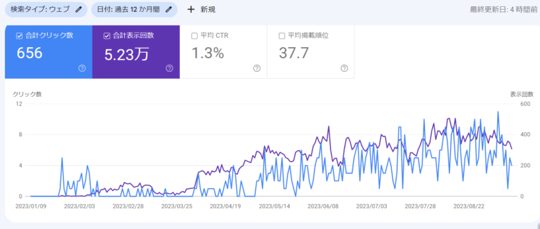 SEO、アフィリエイト収入、主婦、本当に稼げる？