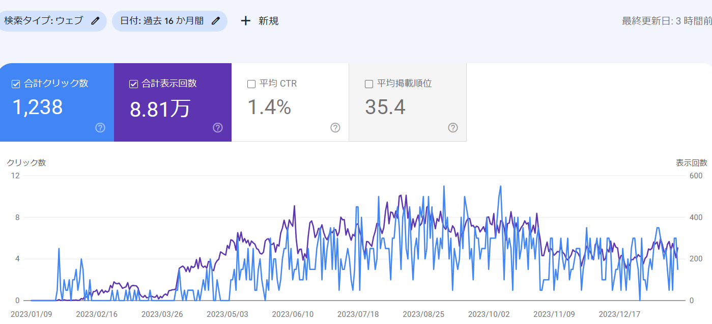 グーグルアドセンス広告とは？なに？審査受からない、1年で受かった、受かる為に何をする、どうしたら受かる、受かるまでの道のり、アフィリエイト