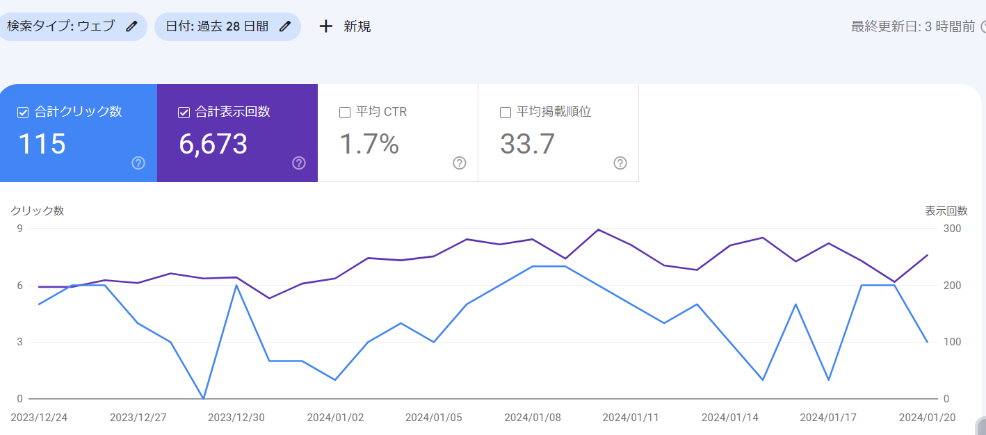 グーグルアドセンス広告とは？なに？審査受からない、1年で受かった、受かる為に何をする、どうしたら受かる、受かるまでの道のり、アフィリエイト